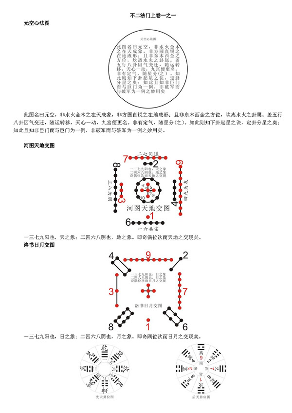 玉函通秘[现代整理 简体横排] 紫霞散人