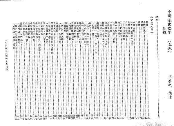 中州派玄空学 上中下三册 王亭之