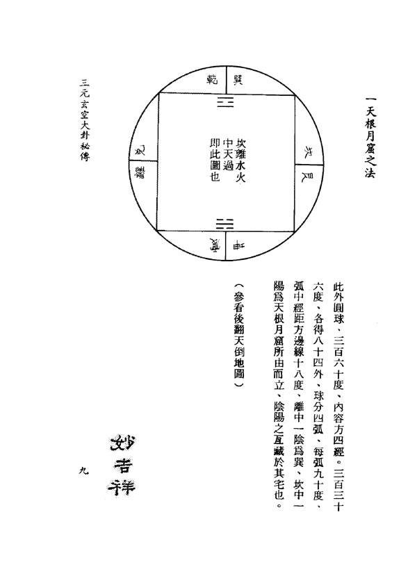 三元玄空大卦秘传 孙长庚