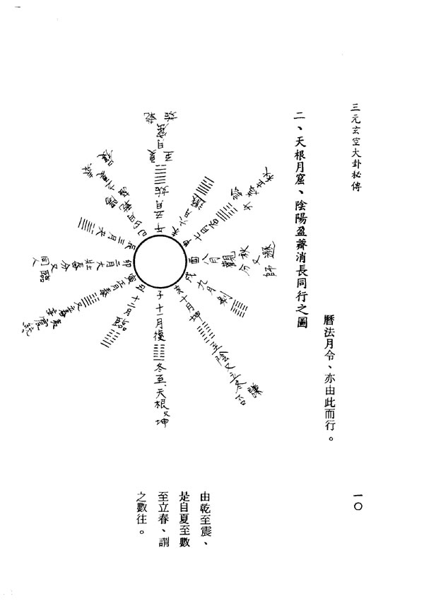 三元玄空大卦秘传 孙长庚