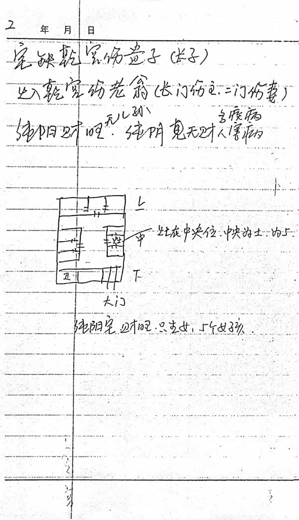 李云奇河洛阳宅天下第一宅断面授资料笔记 