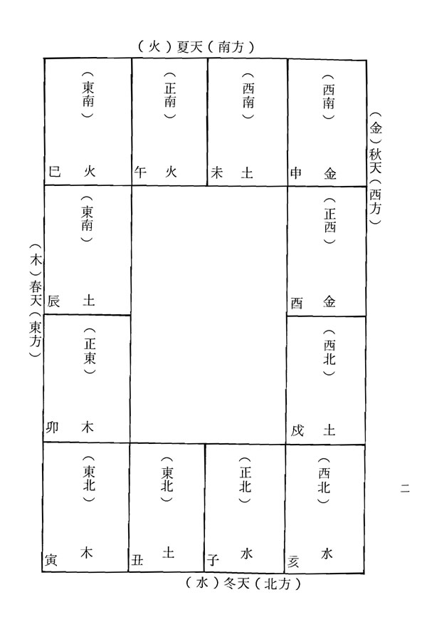 紫微斗数一二〇法则 凌逸居士