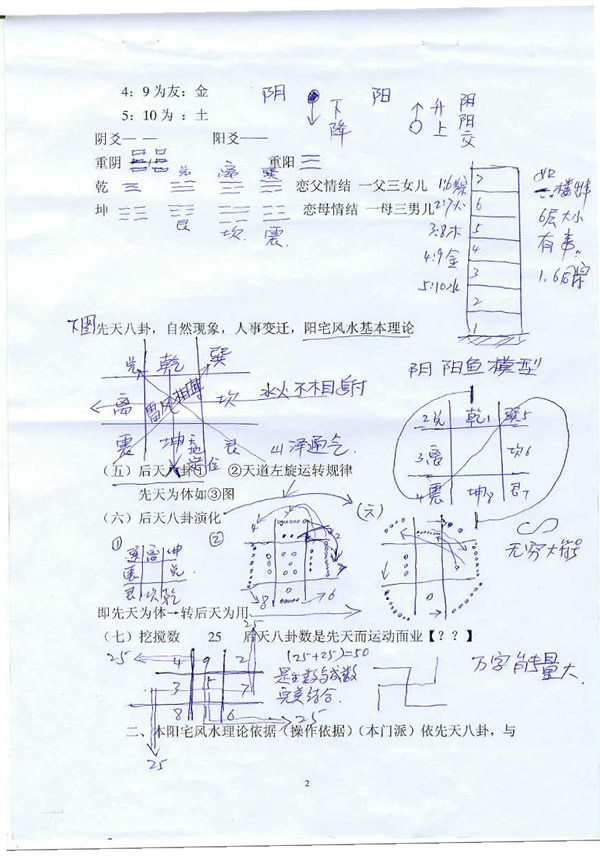 三皇风水阳宅面授资料 倪可