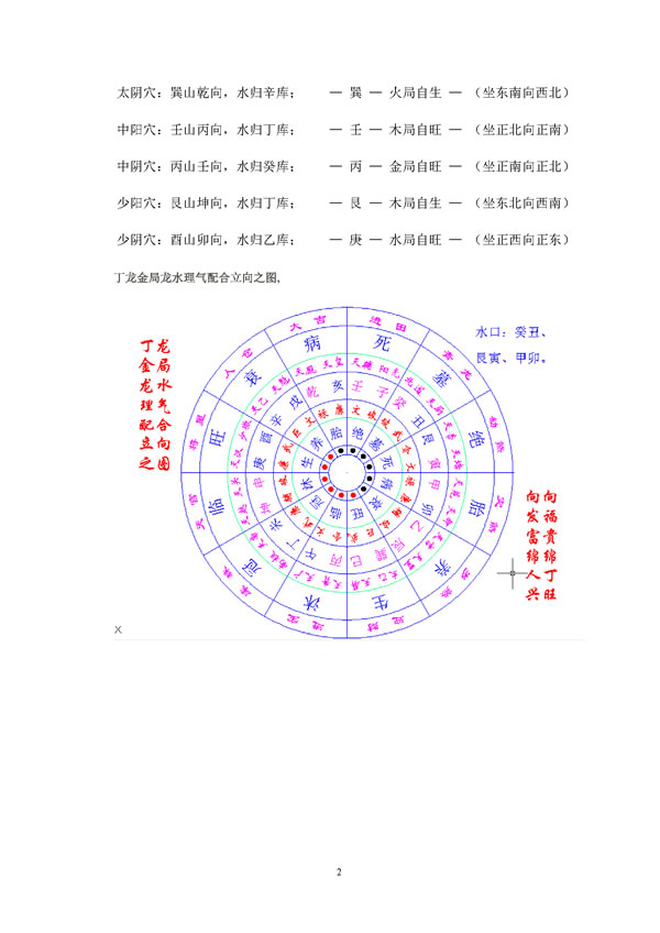 杨公通天窍理气盘八大穴四局水口定律