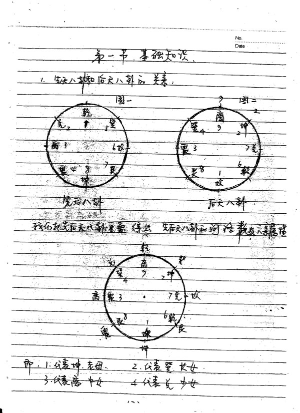 河洛择日些子法 丙丁居士