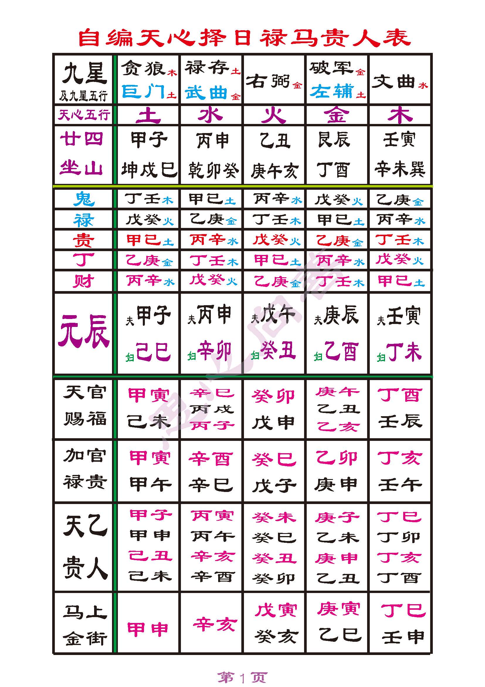 戴锡伦秘传天心24山禄马贵到山择日图