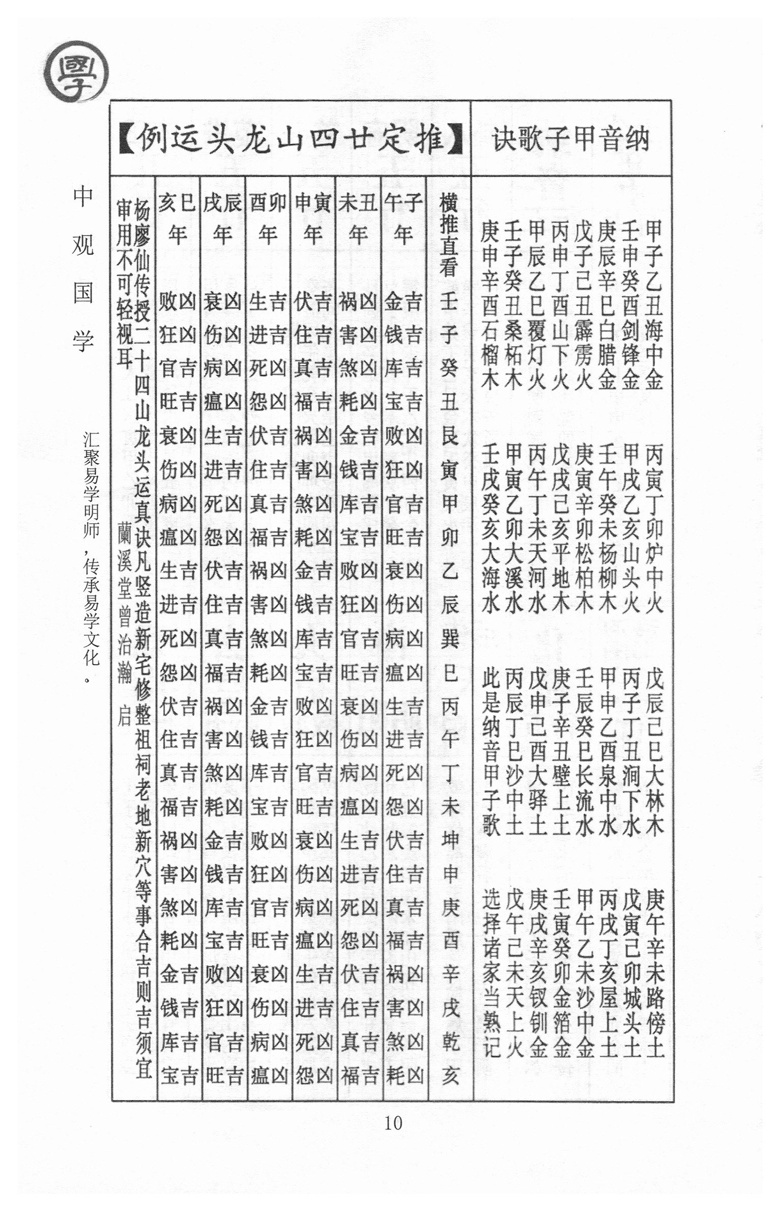 王进武2020年庚子年择日通书中观国学王进武日课真本