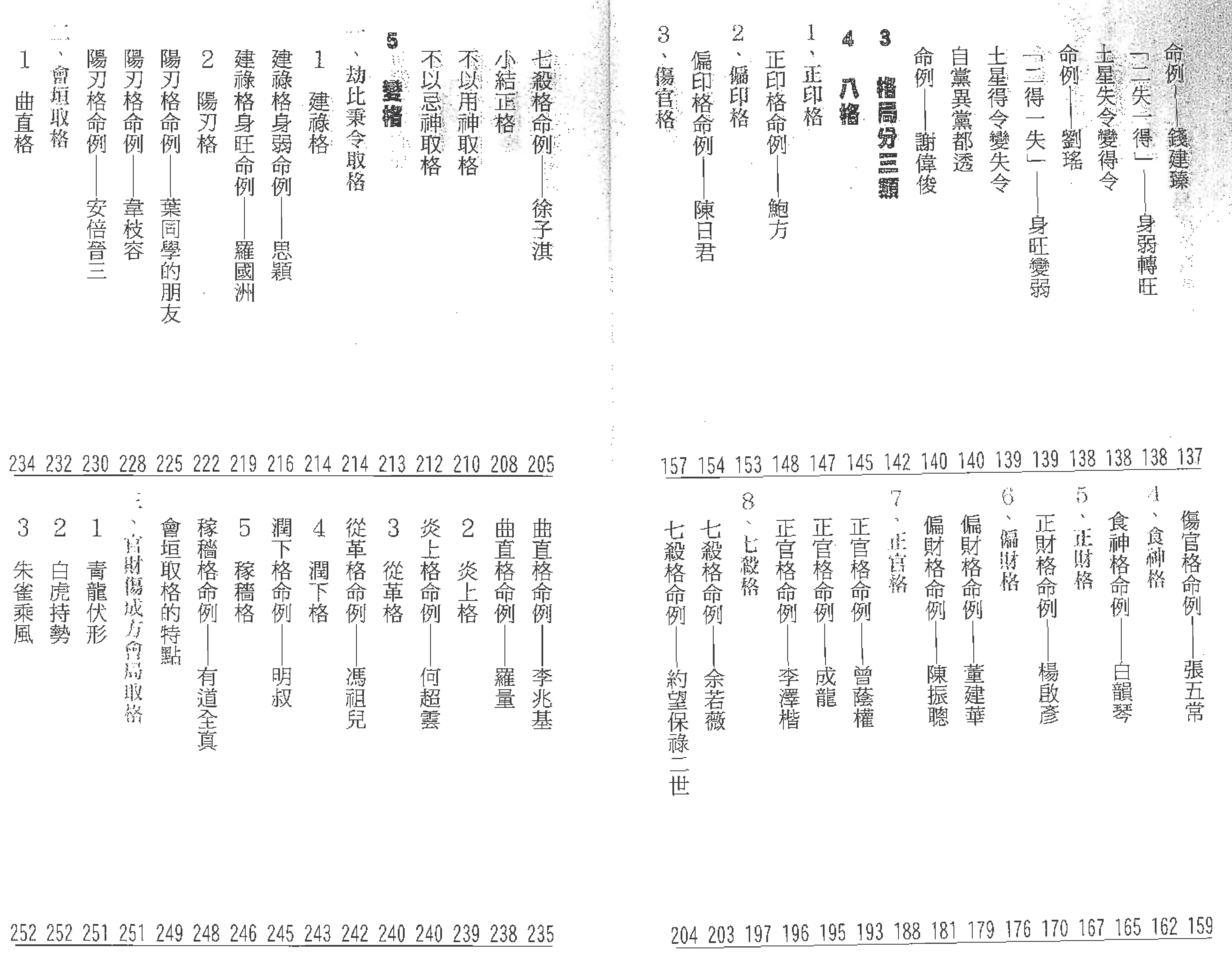 罗量 点算八字格局