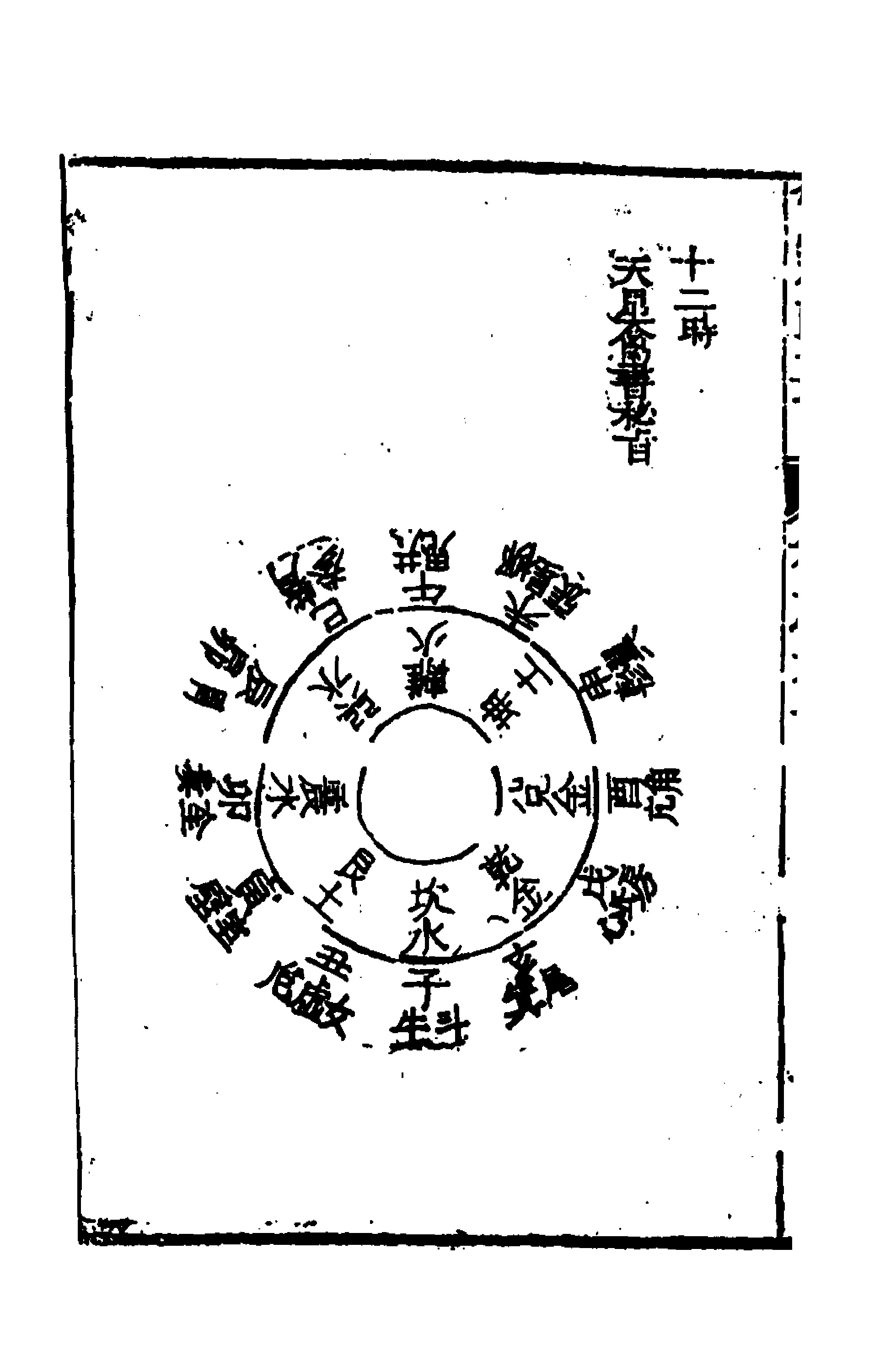 天星禽书秘旨