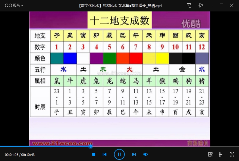 商易道长数字化风水资料