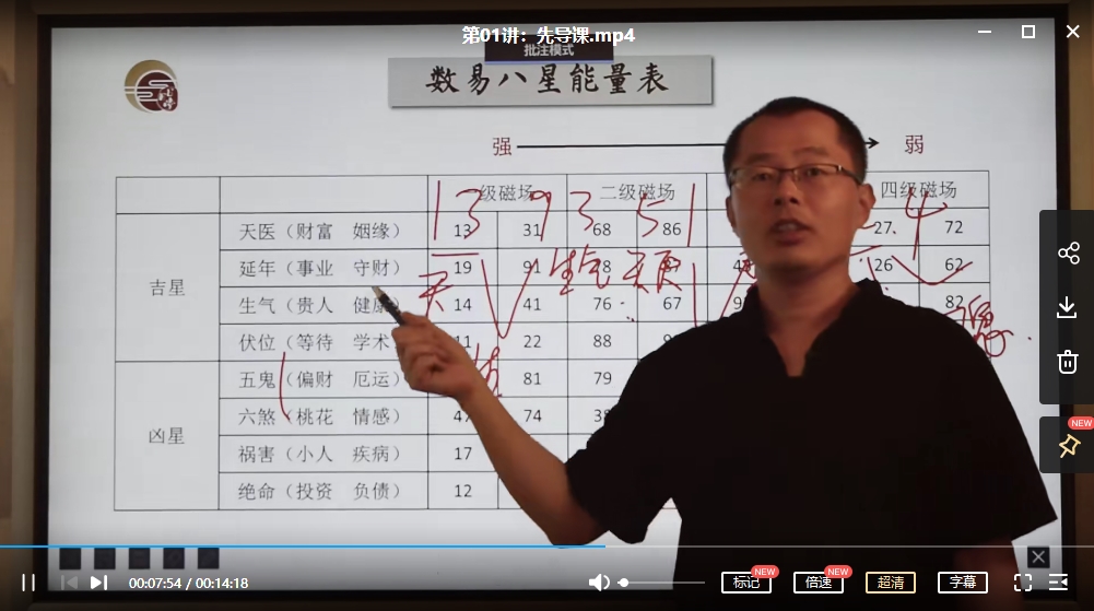 禾丰老师 数字能量预测学视频课程