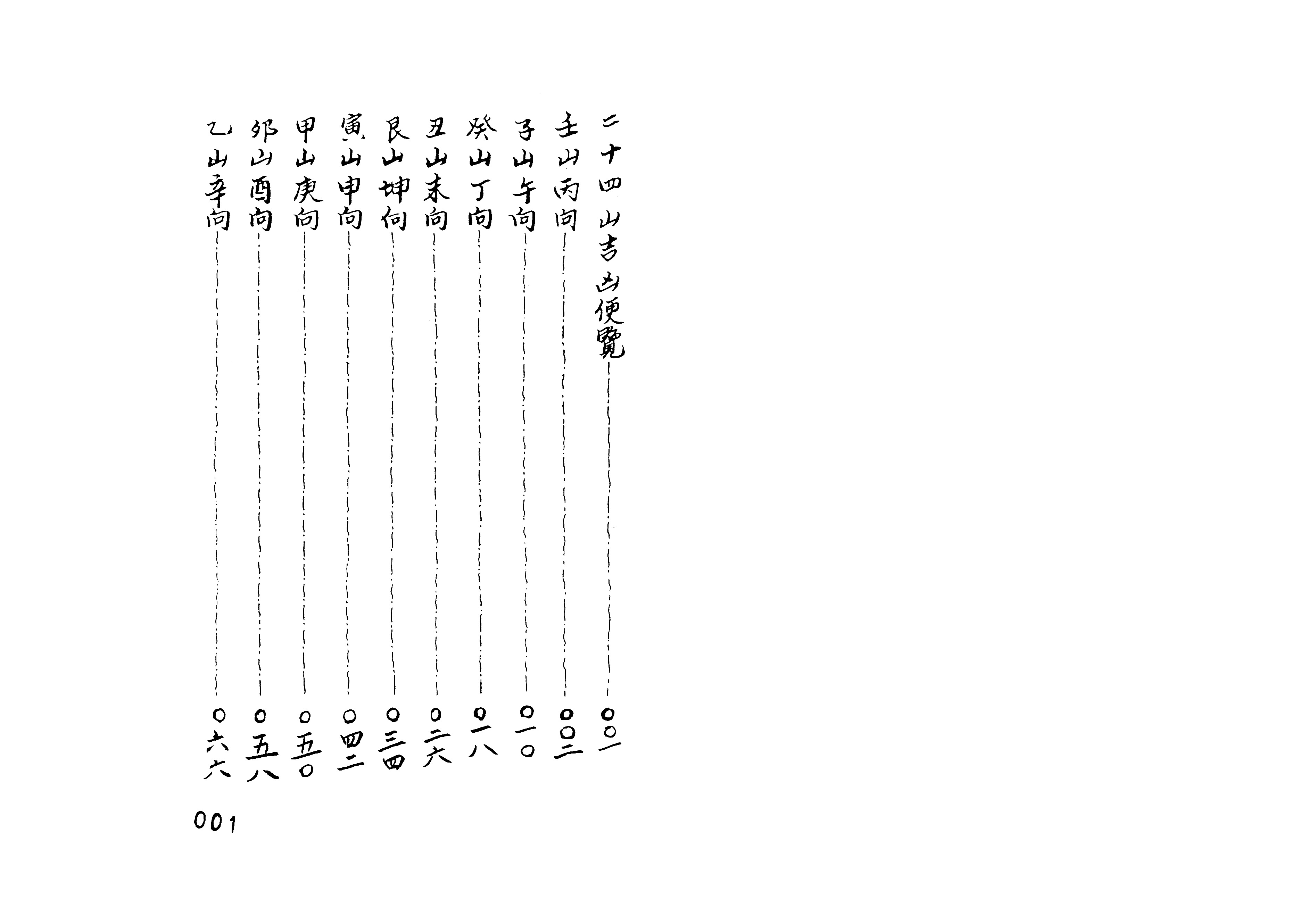 侯松江正宗三元地理秘笈乾坤国宝总断黄金策合订