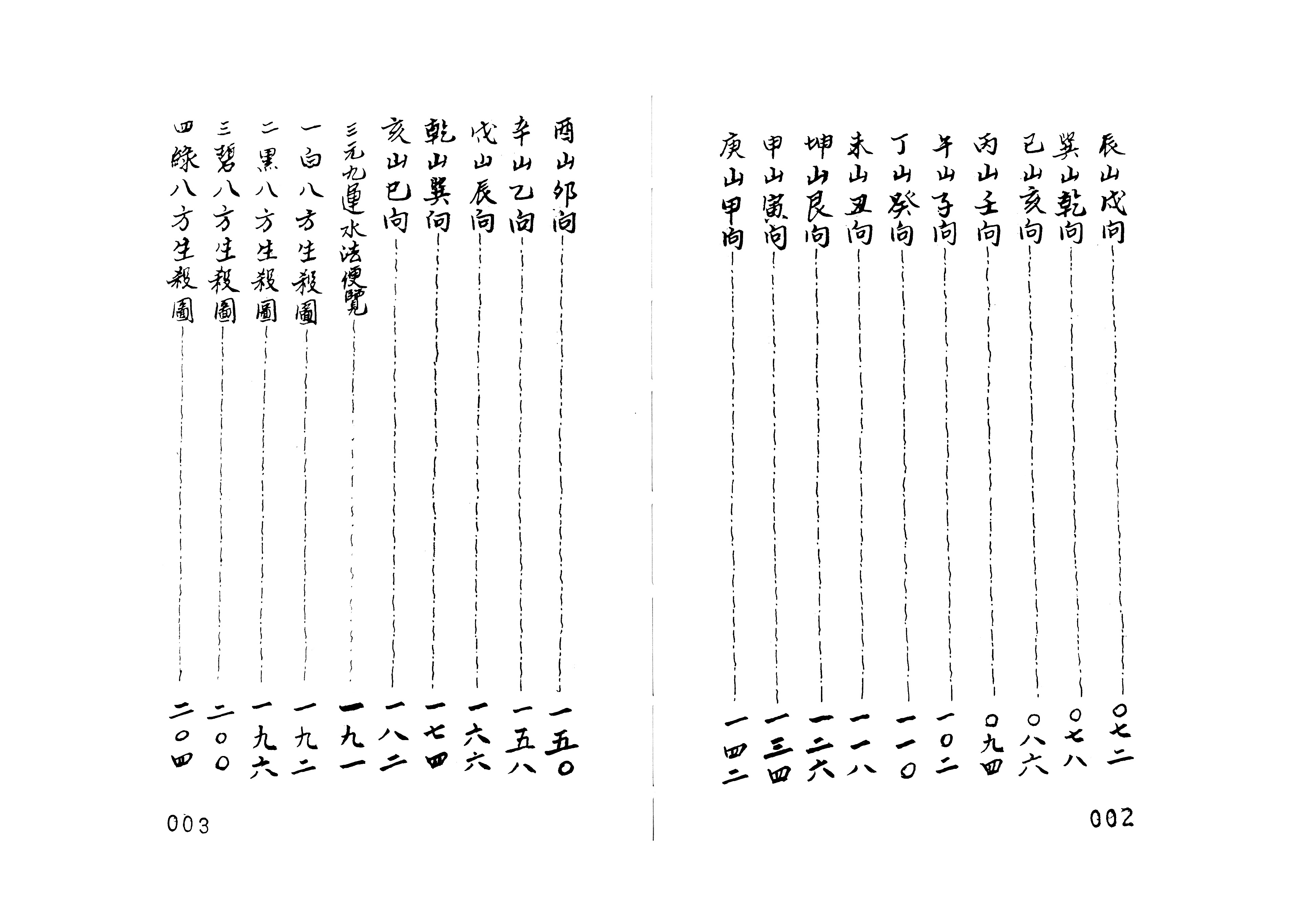 侯松江正宗三元地理秘笈乾坤国宝总断黄金策合订