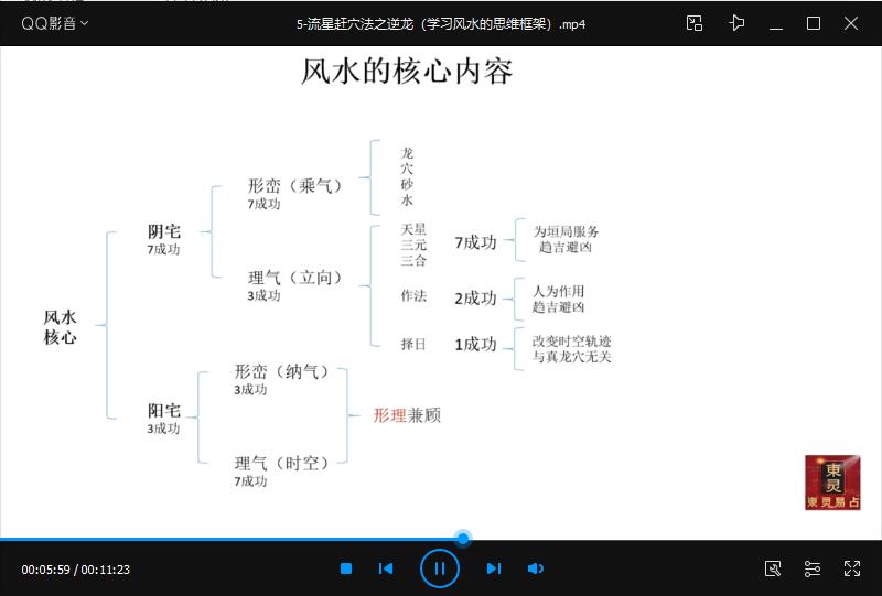 东灵易占 流星赶穴峦头视频教程