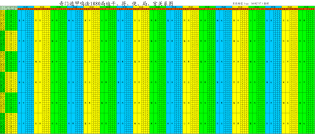 奇门鸣法1080局遍干符使局宫关系图