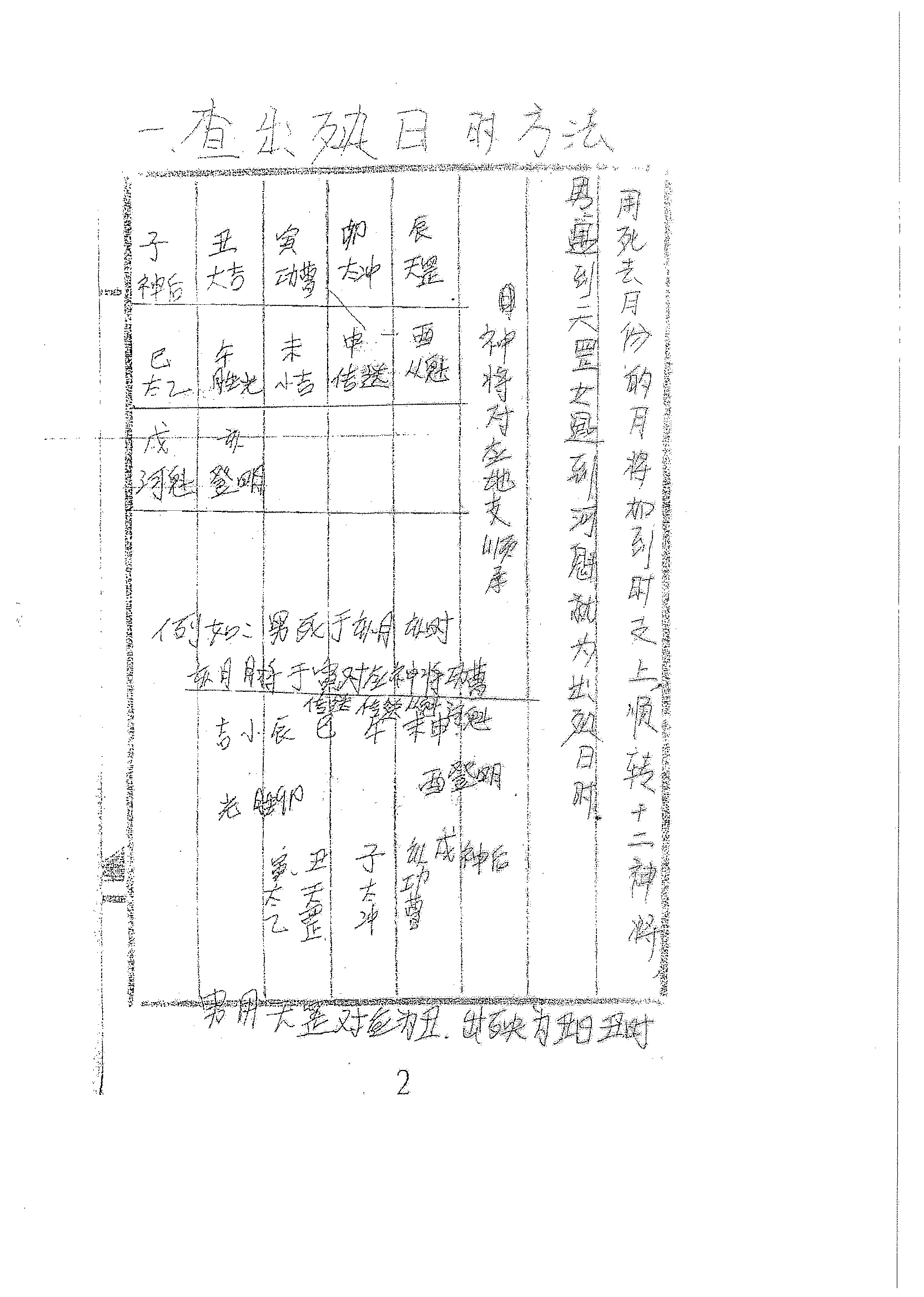 高俊波祖传阴阳先生查镇物秘法大全视频教程资料