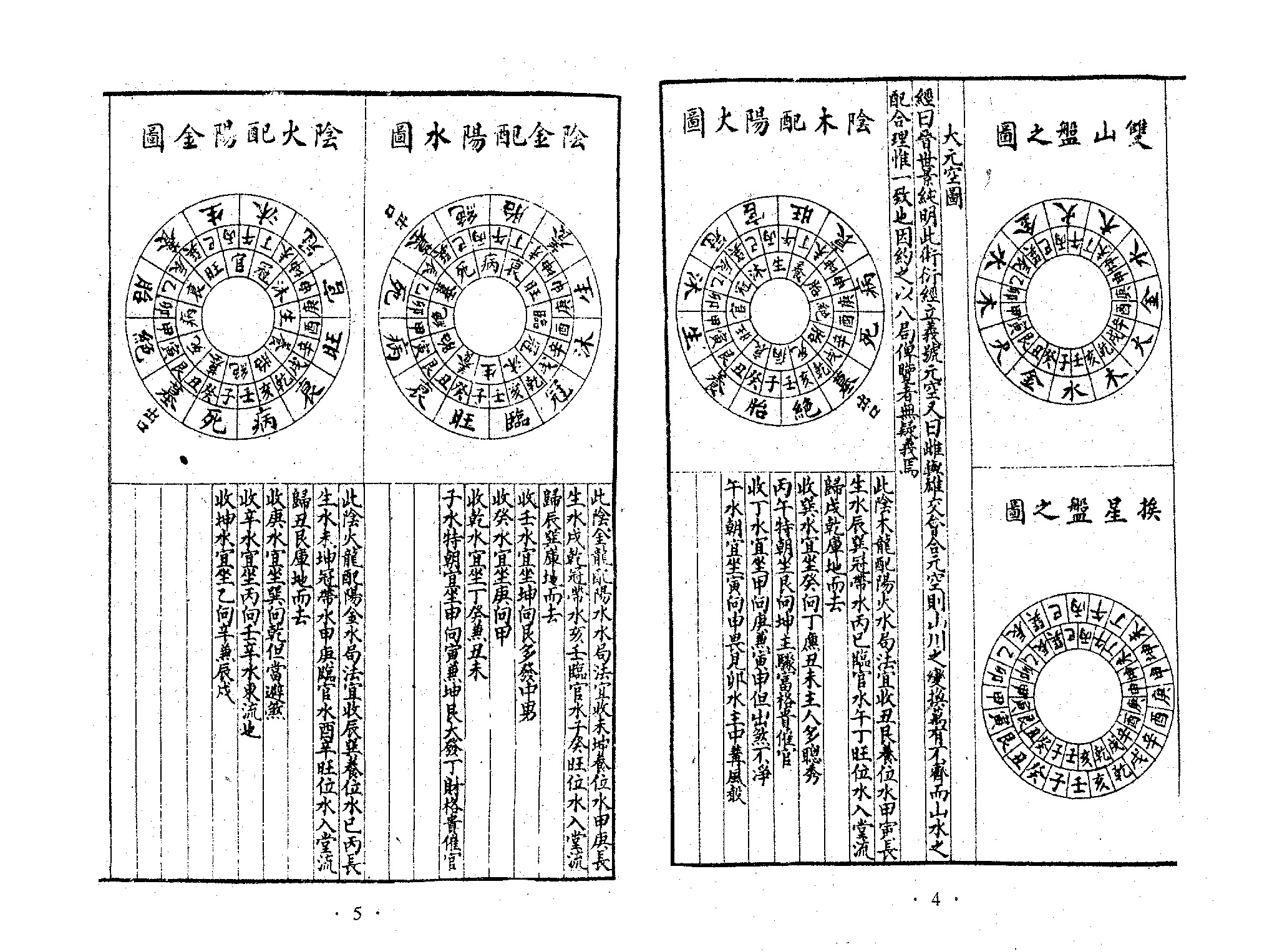 青囊宝照天玉诀 古本