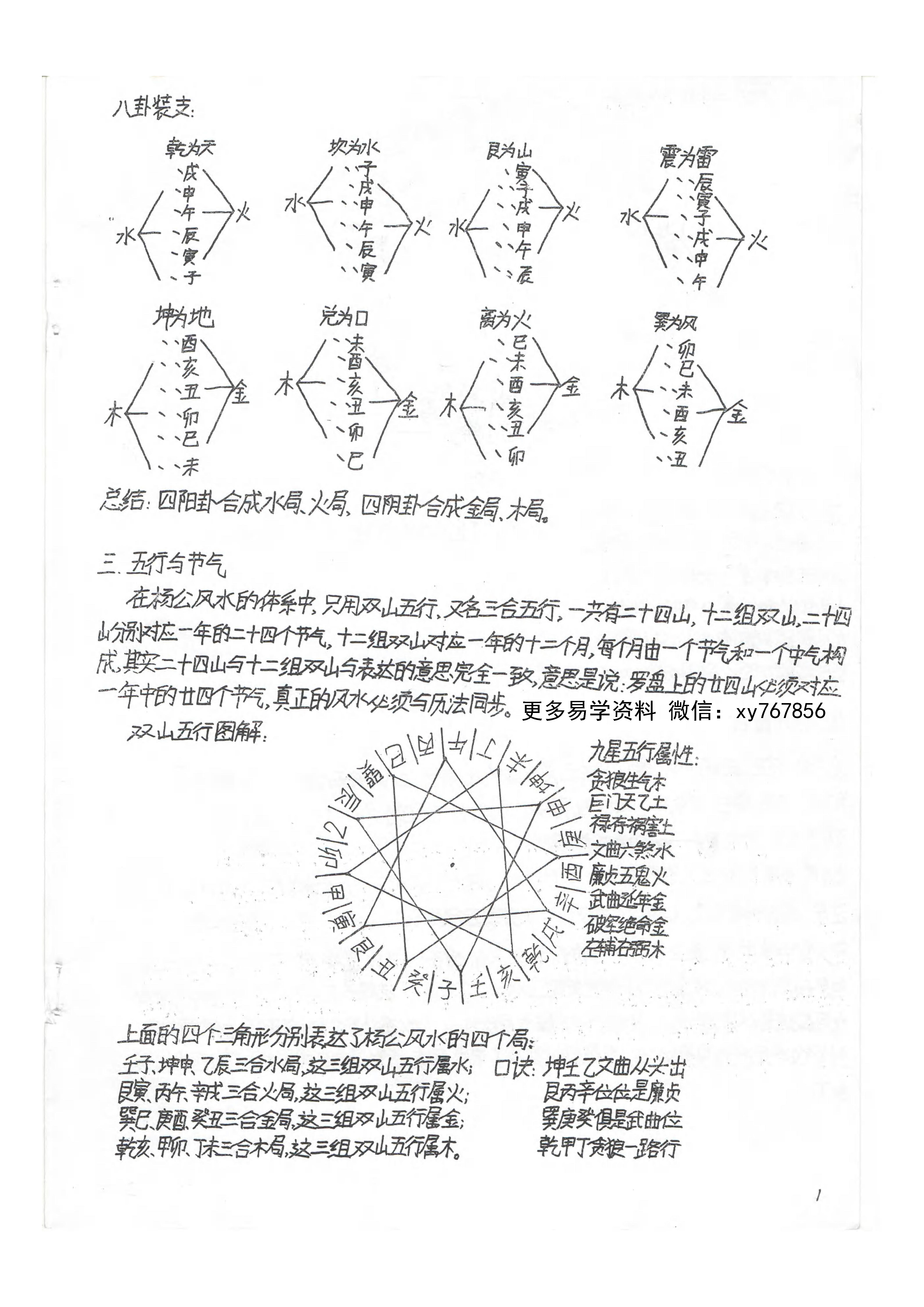 民间杨公三合风水手稿+农村风水秘传