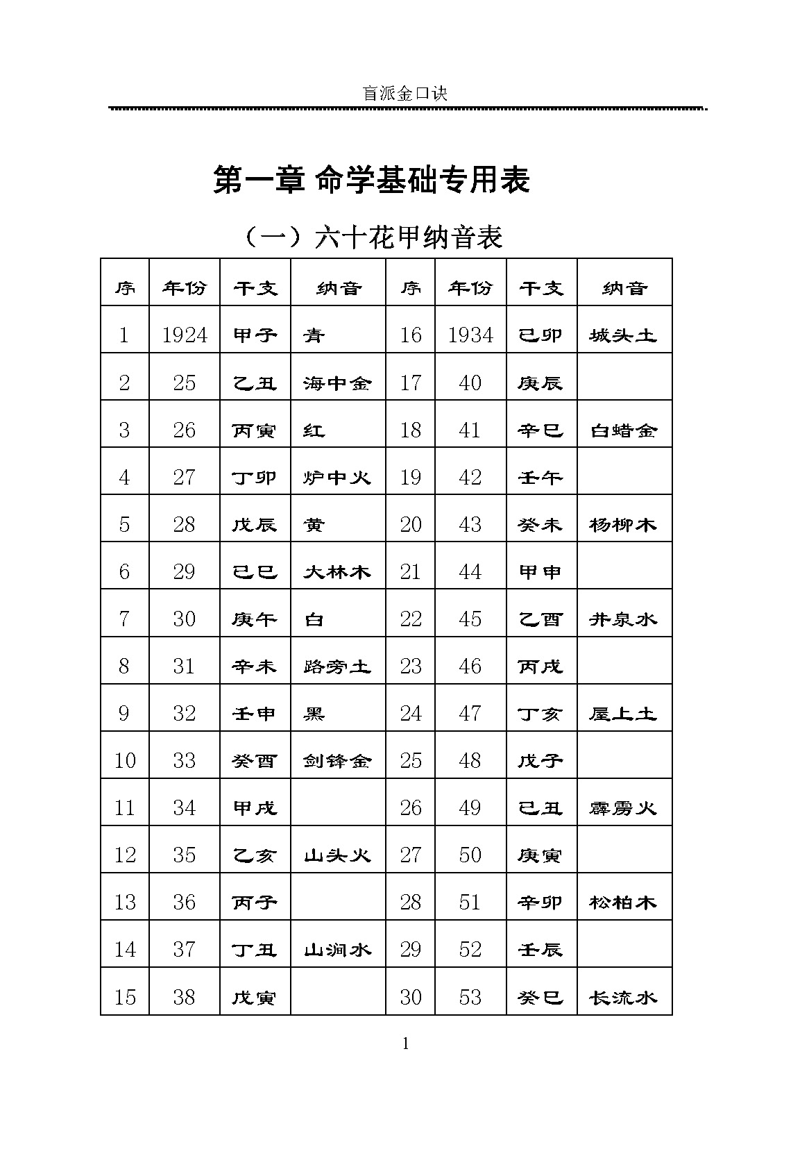 高德臣 肓派金口诀