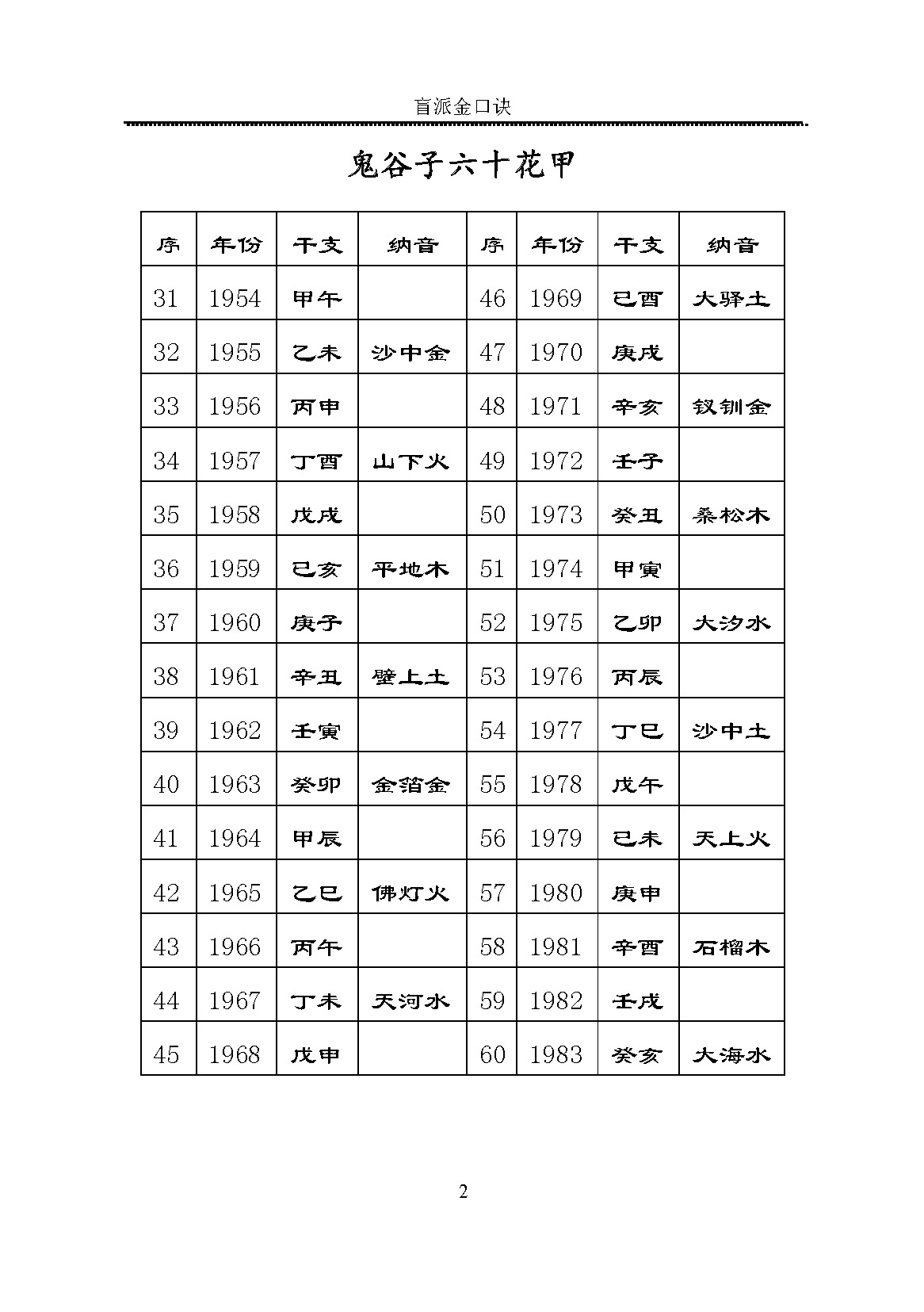 高德臣 肓派金口诀