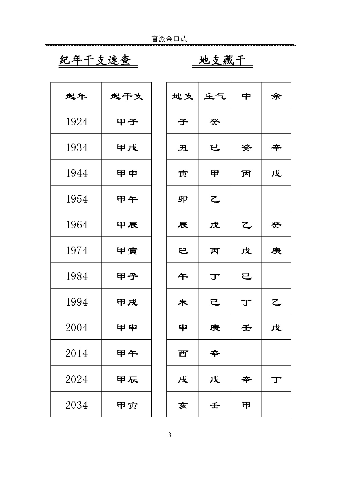 高德臣 肓派金口诀