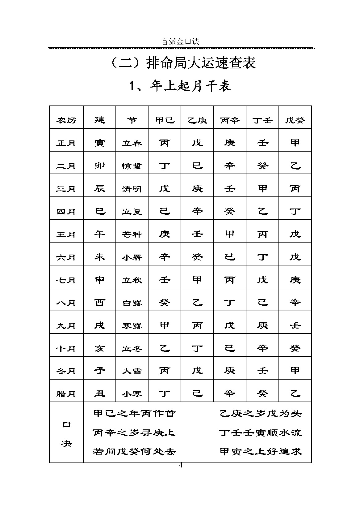 高德臣 肓派金口诀