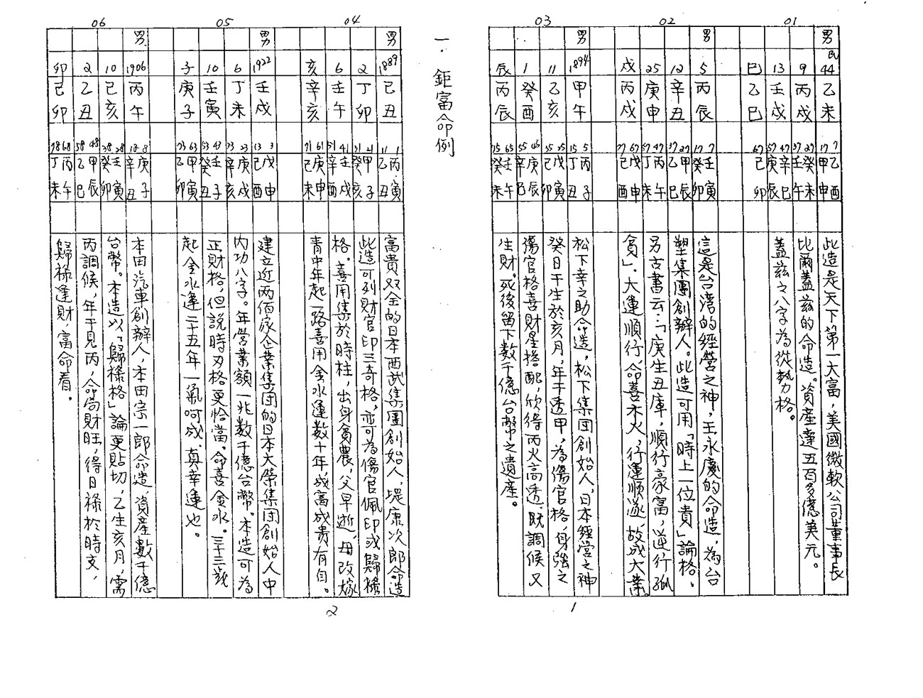 八字实证命例总汇