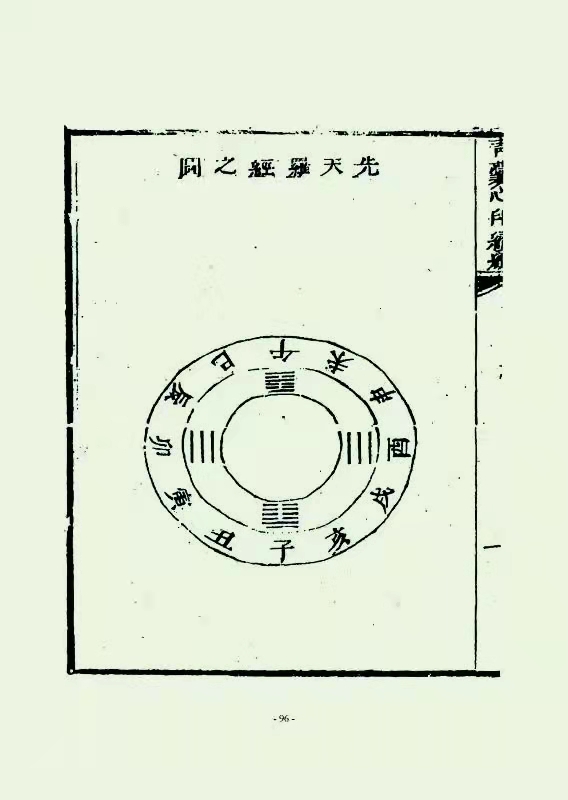 地理青囊经解天玉经解合刻 王宗臣