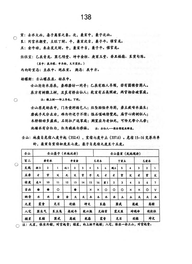 学风水的第一本书 三僚麒麟堂风水文化藏书