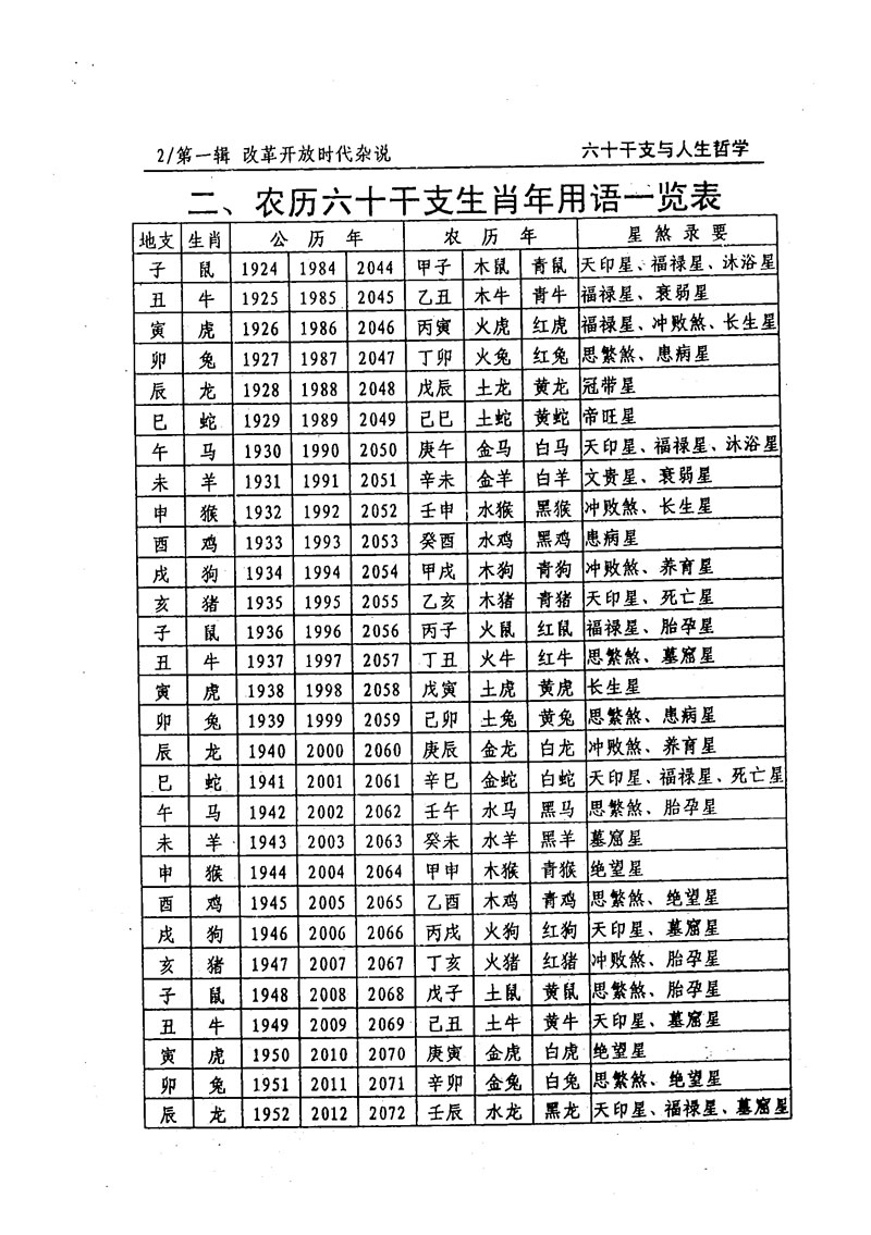 朱荣 六十干支与人生哲学