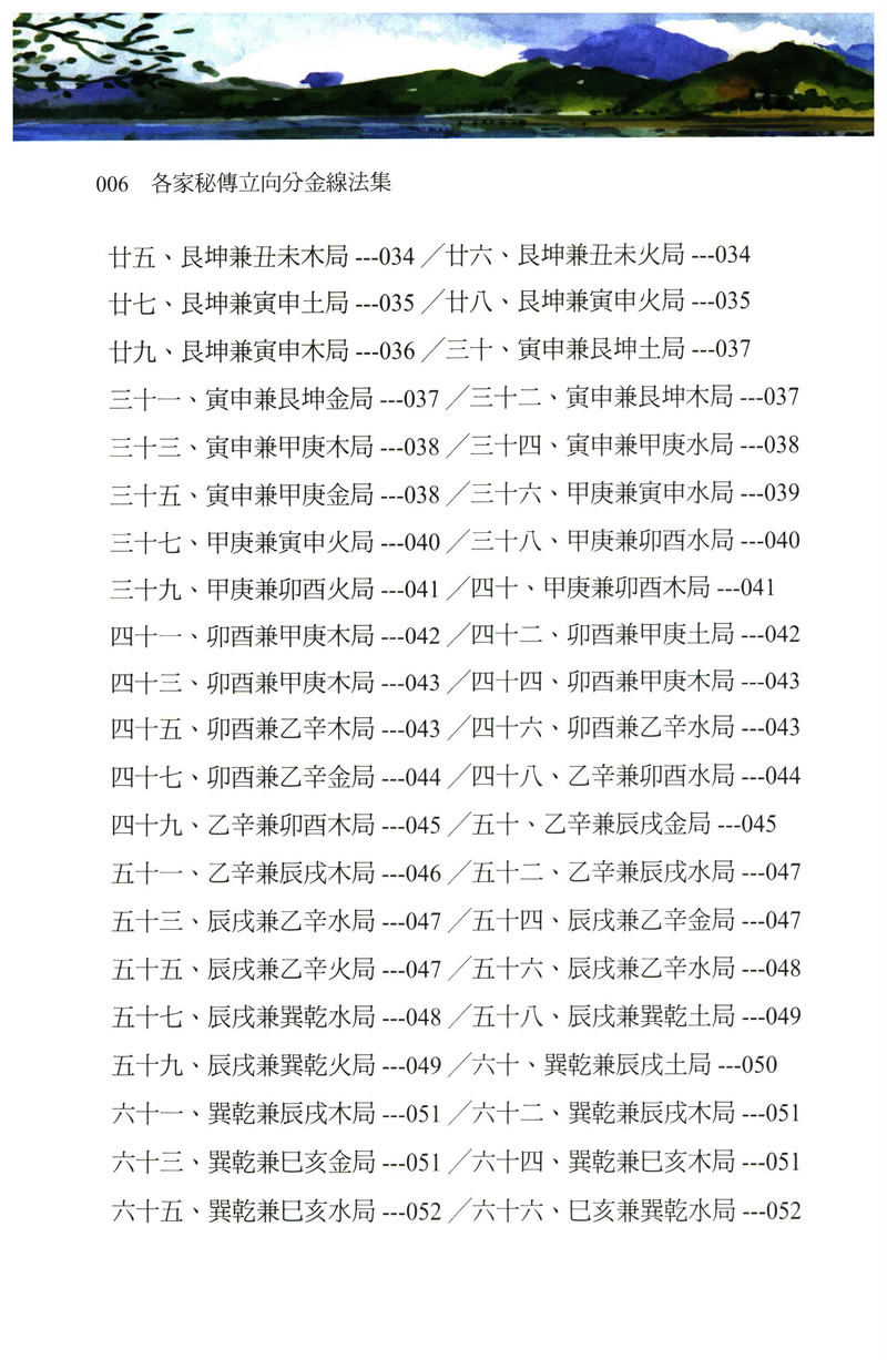 罗添友 各家秘传立向分金线法 新版本