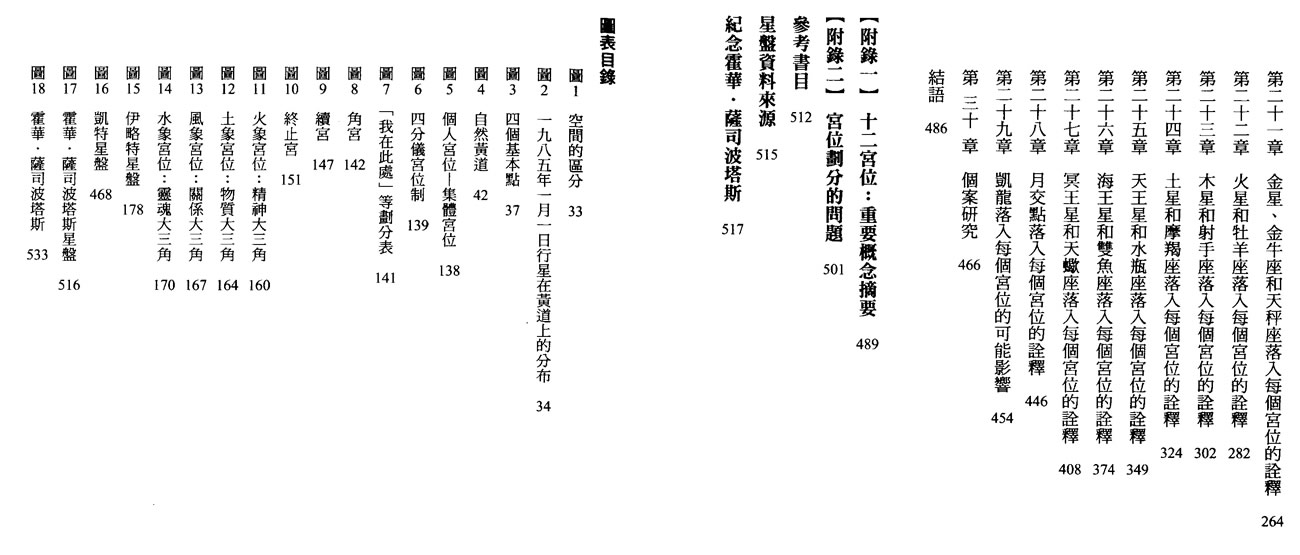 胡因梦 占星十二宫位研究