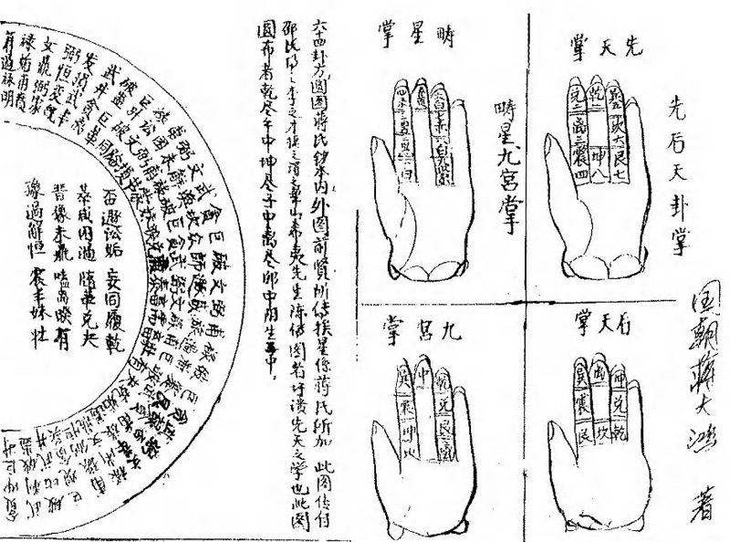 三元地理山水气运挨星图诀 古籍手抄本