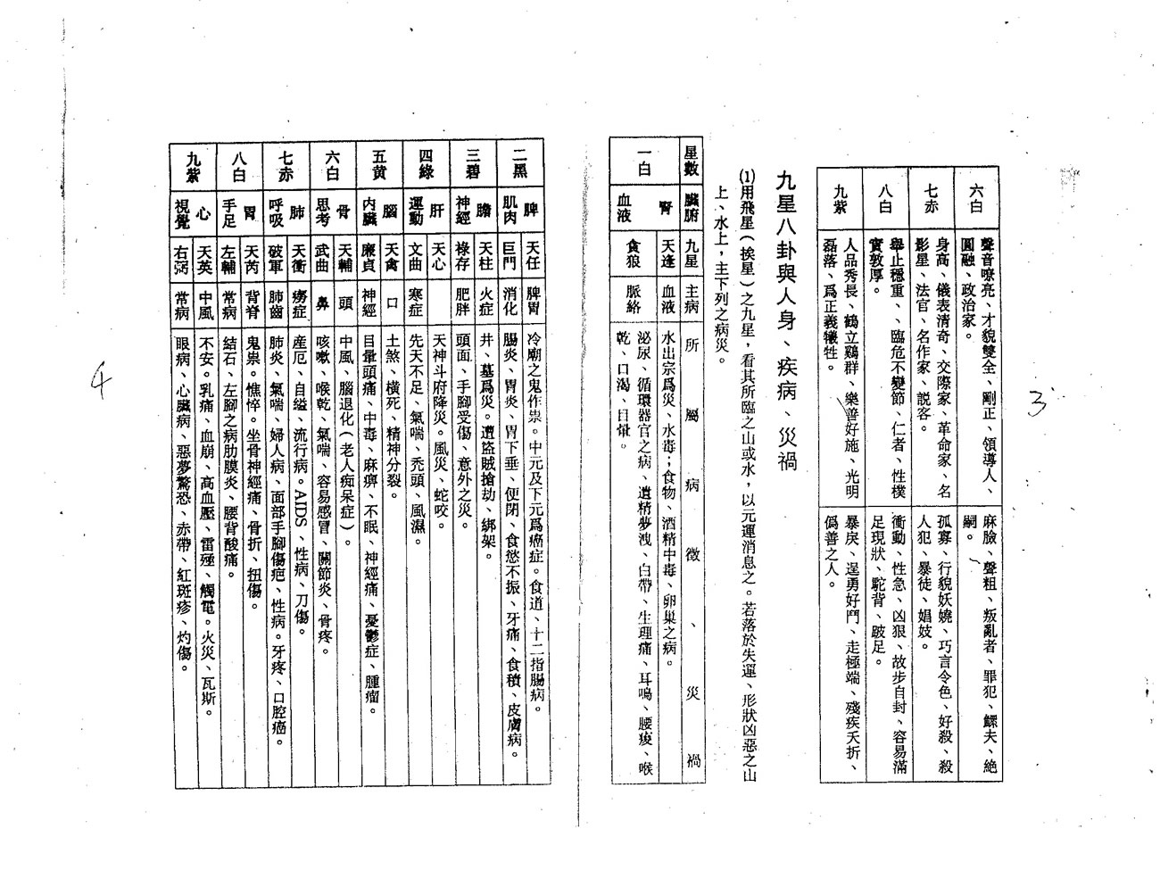 蒋大鸿 民间名师秘传九星会合吉凶批断