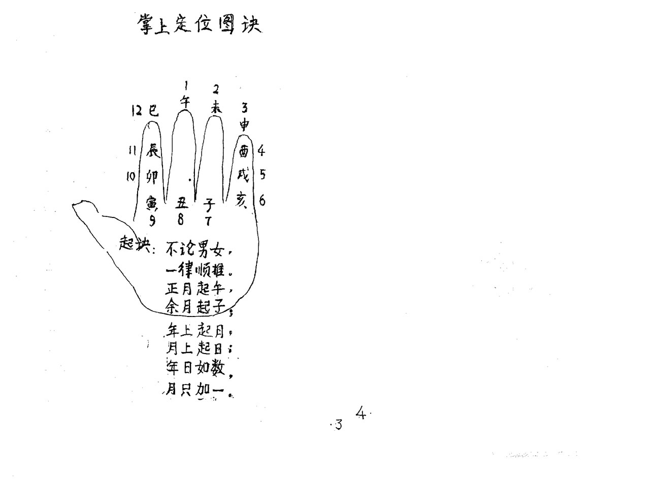 南阳真人 命运神仙断.手抄本