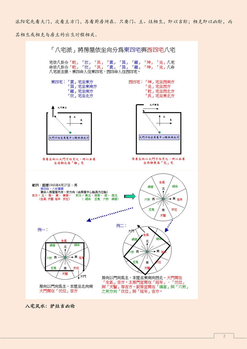 何荣柱 八宅风水入门学习概述