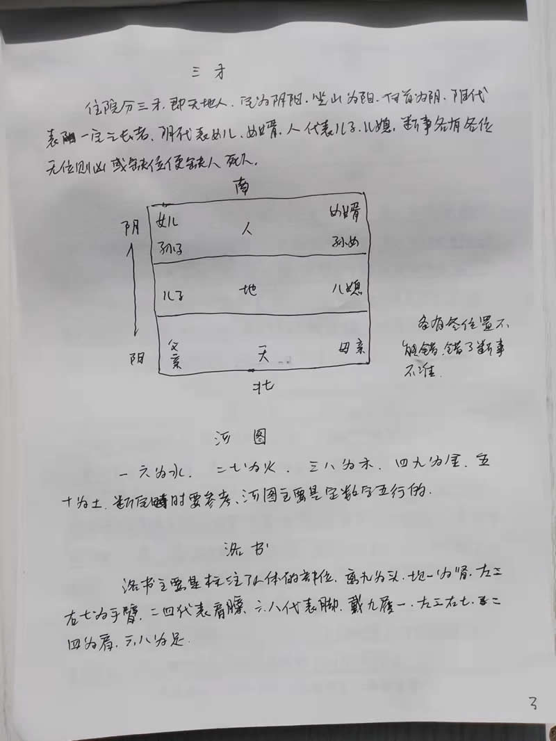 神运派风水录音+笔记资料