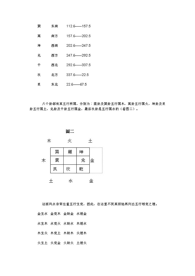 八卦派风水