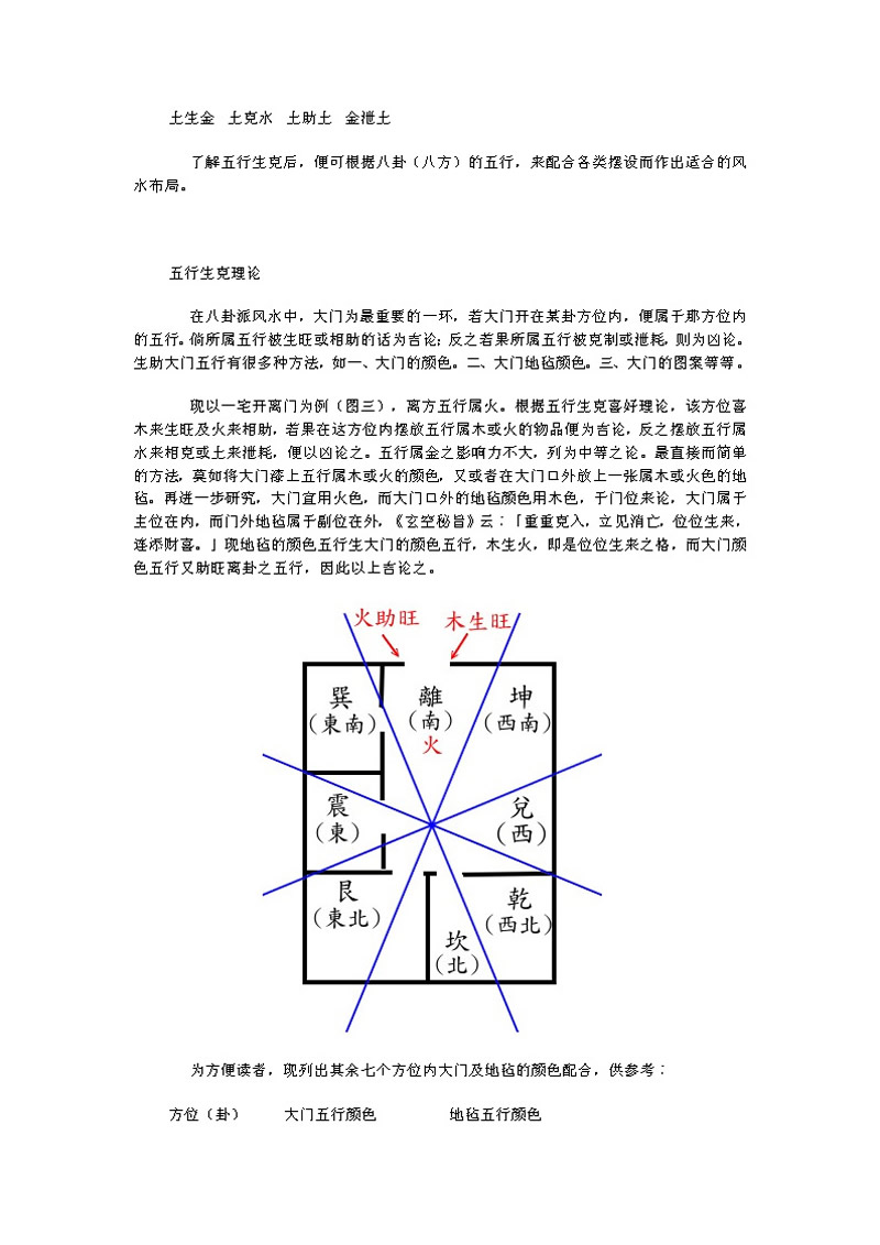 八卦派风水