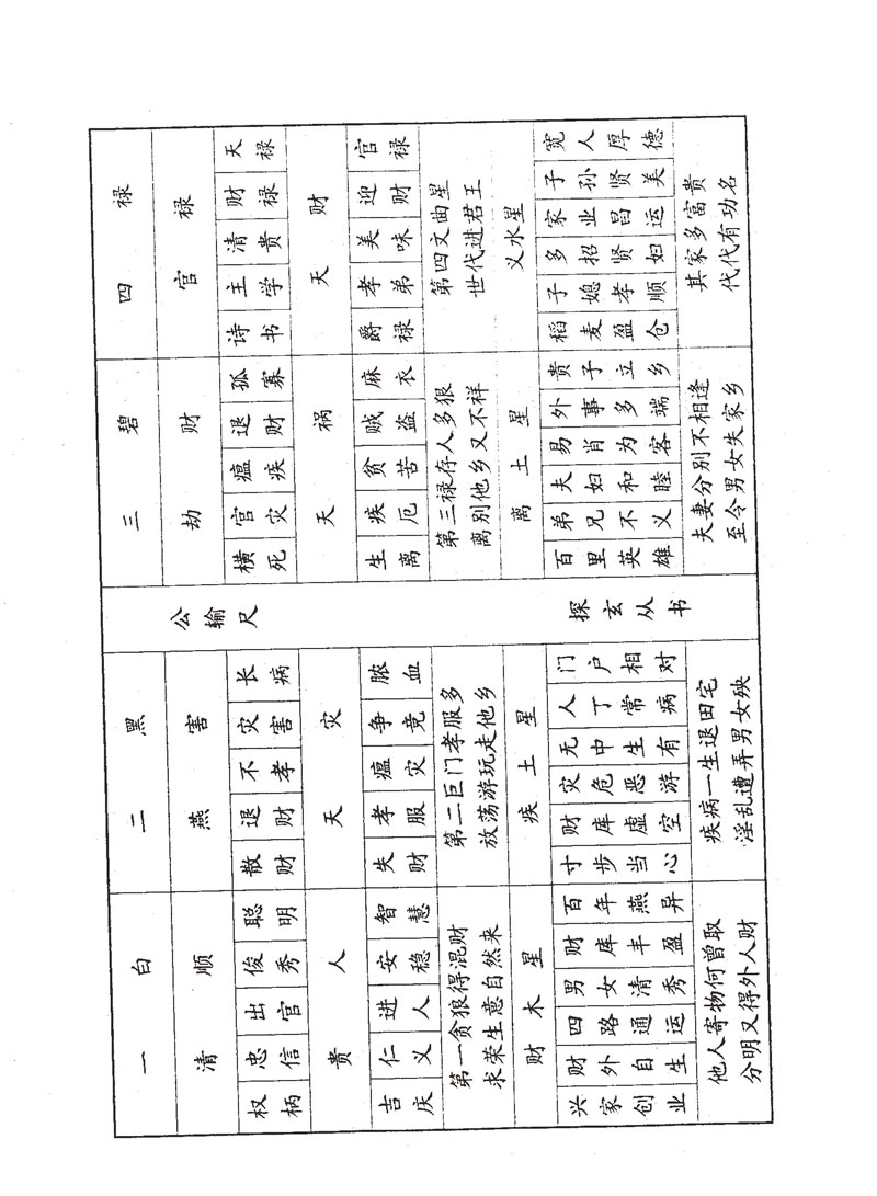 霍斐然 公输子门经尺谱