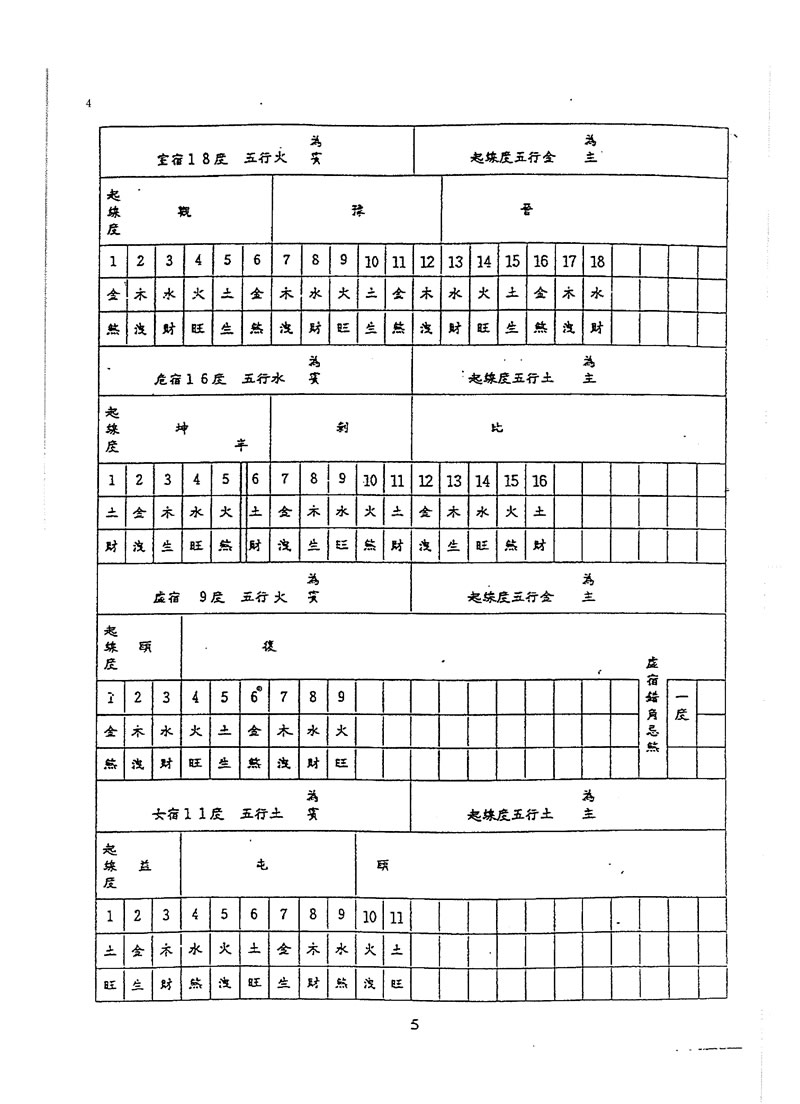 吕学铉 岭南廿十八宿起线度五行诀