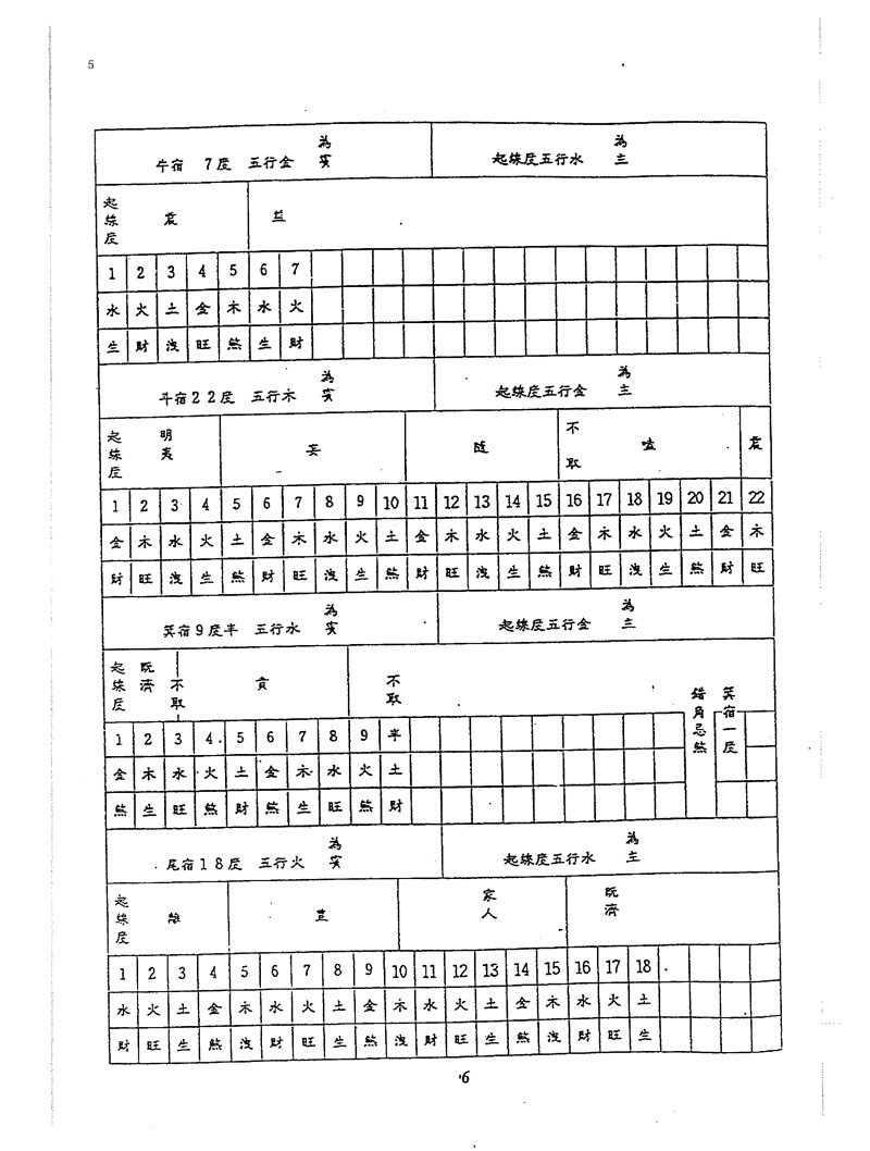 吕学铉 岭南廿十八宿起线度五行诀