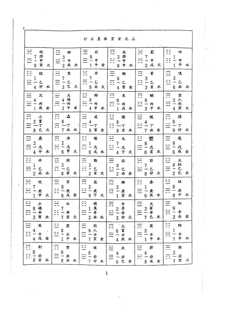 吕学铉 岭南三元堪舆择日课精解