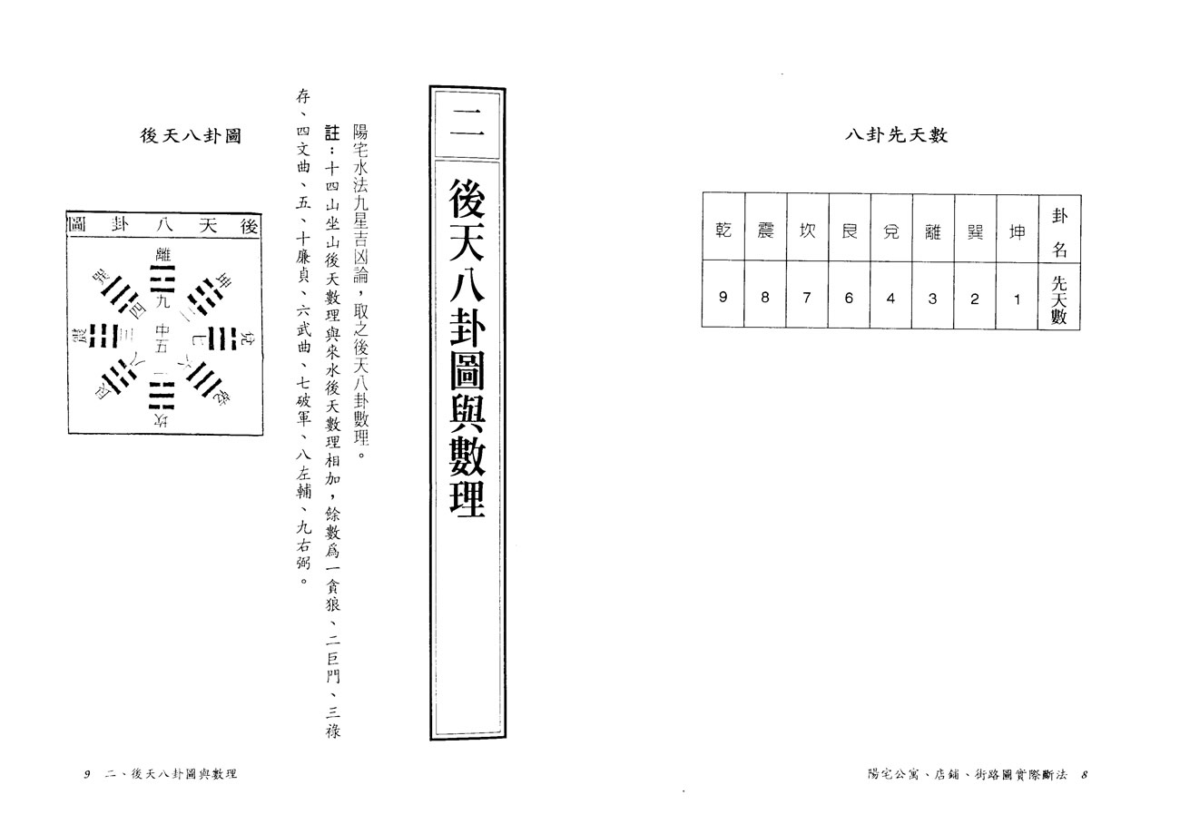 天星居士 阳宅公寓店鋪街路图实际断法