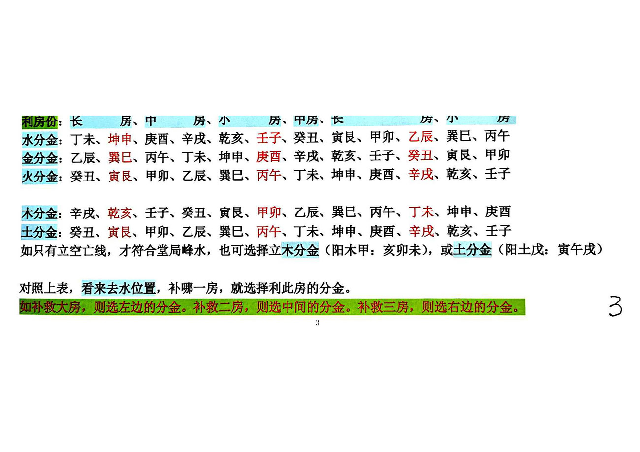 江西三僚杨公风水玉叶分金高深秘诀