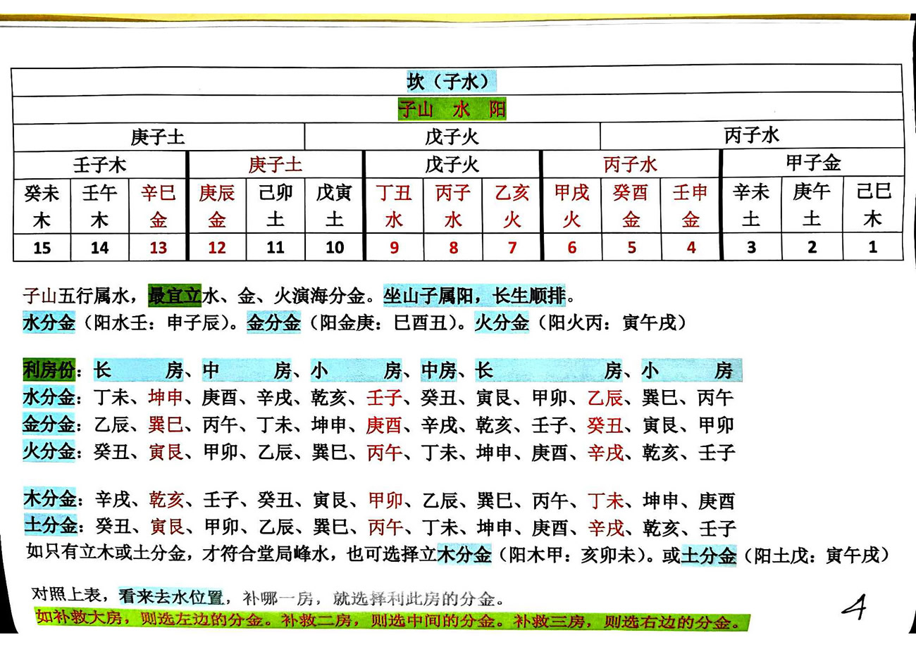 江西三僚杨公风水玉叶分金高深秘诀