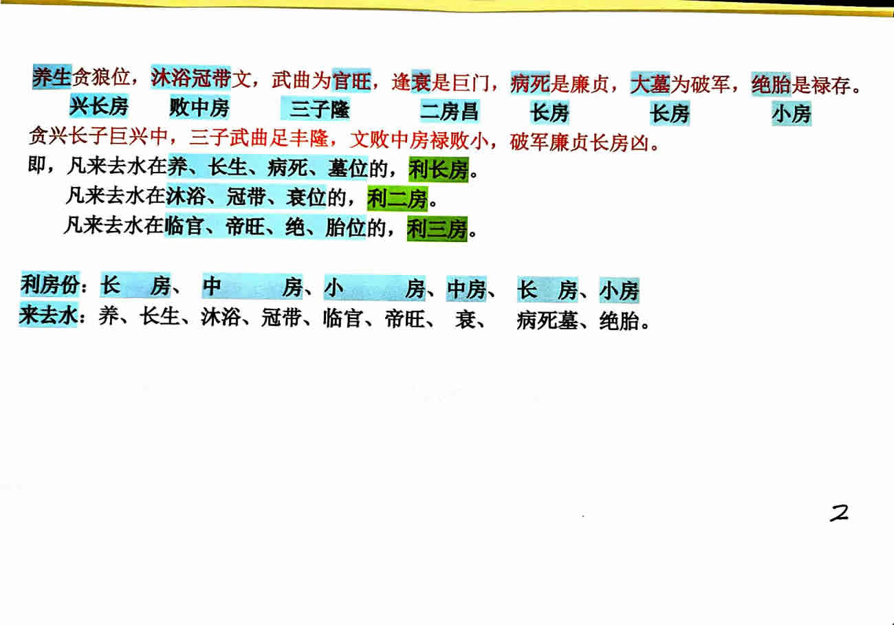 江西三僚杨公风水玉叶分金高深秘诀