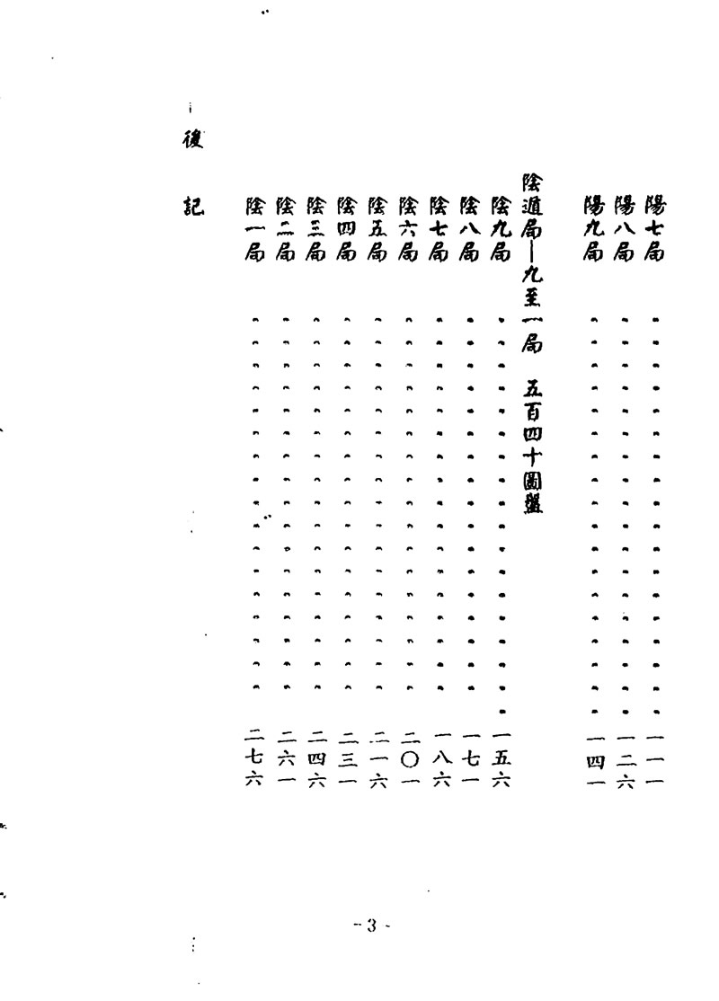 陈倍生 妙派奇门遁甲秘笈 上下册